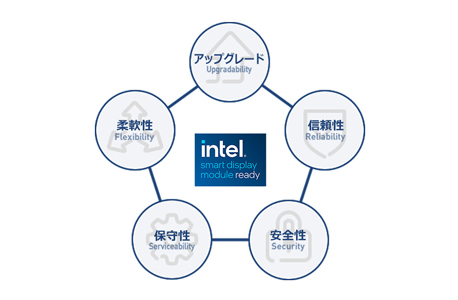 SDMコンテンツ