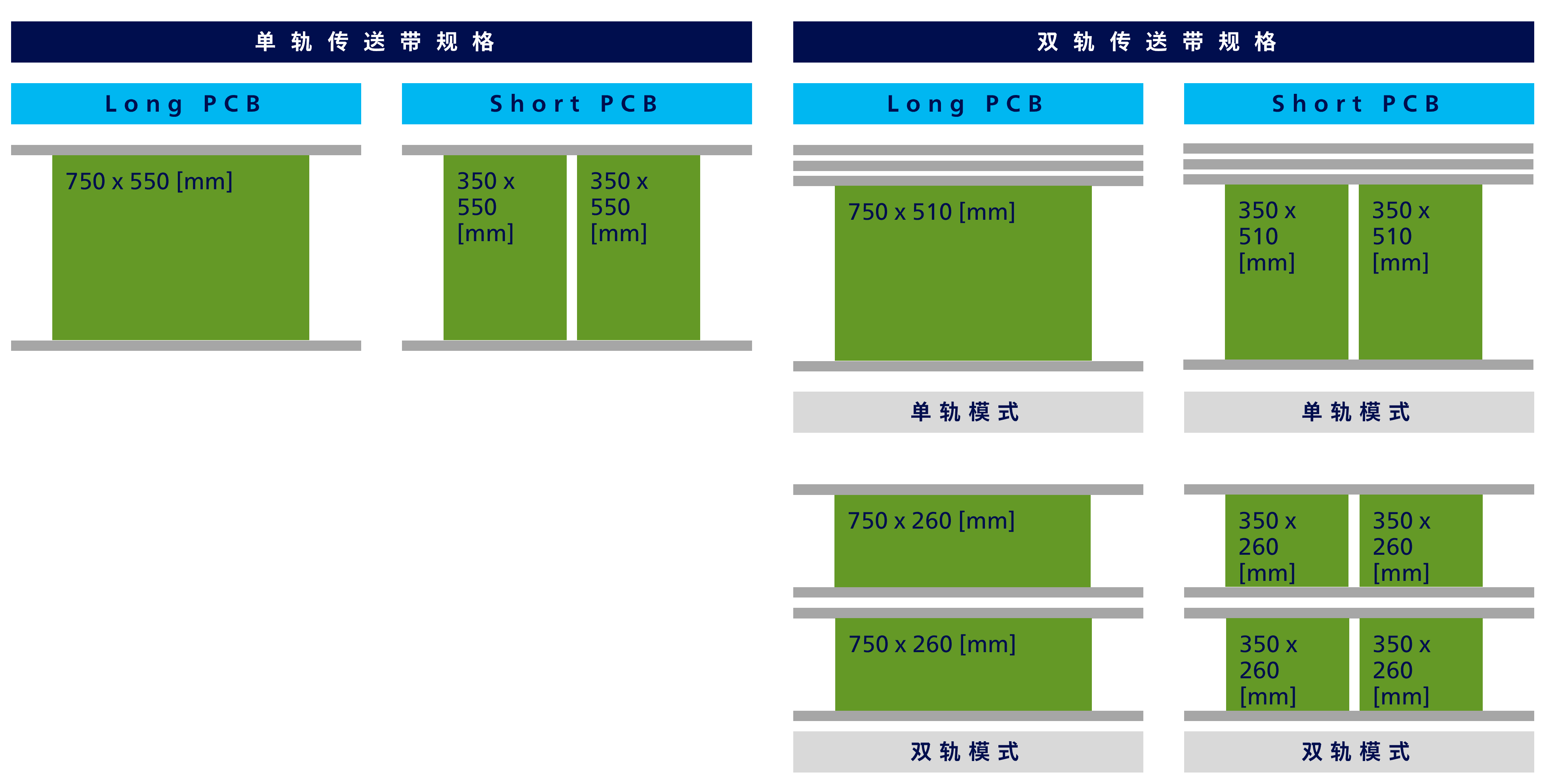 对应基板尺寸