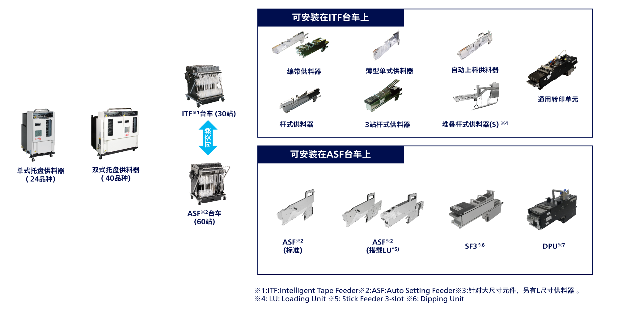 元件供给部