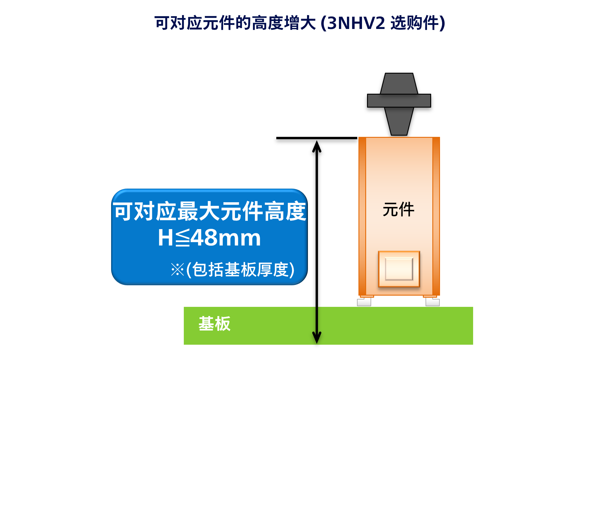 可对应元件高度扩大