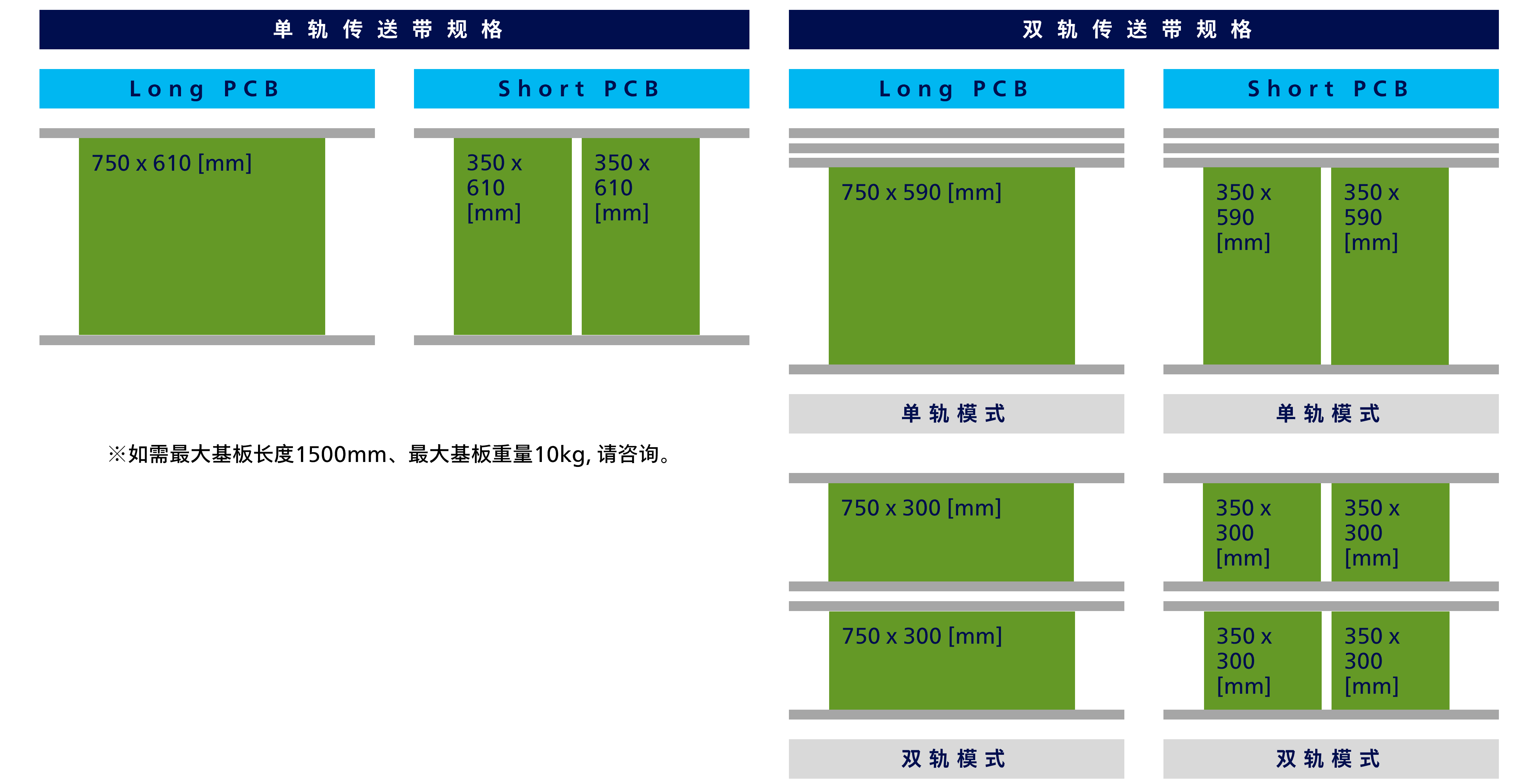 对应基板尺寸