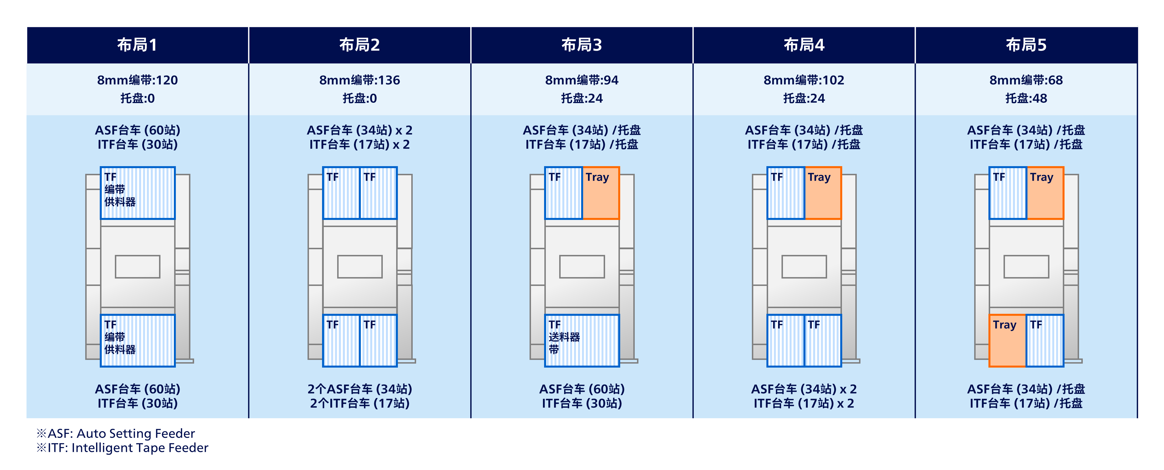 设备构成例