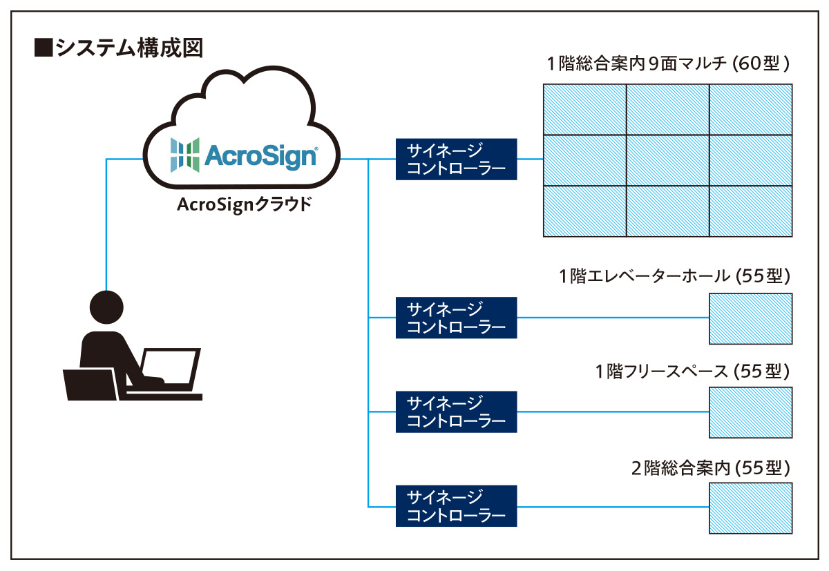 システム構成図