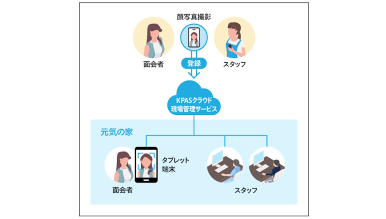 システムイメージ 