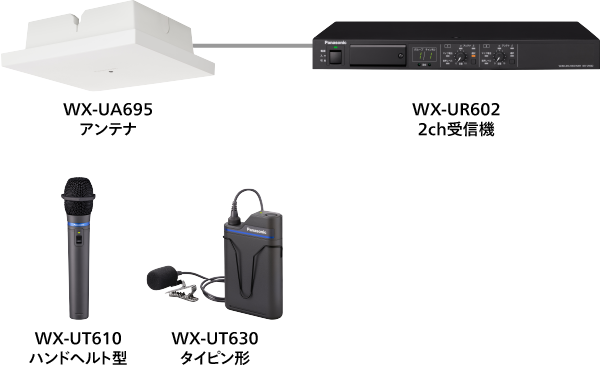 2chシステム（小学校の体育館や専門学校の講義室など）