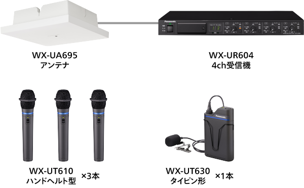 4chシステム（小学校の校庭用や講演会会場など）