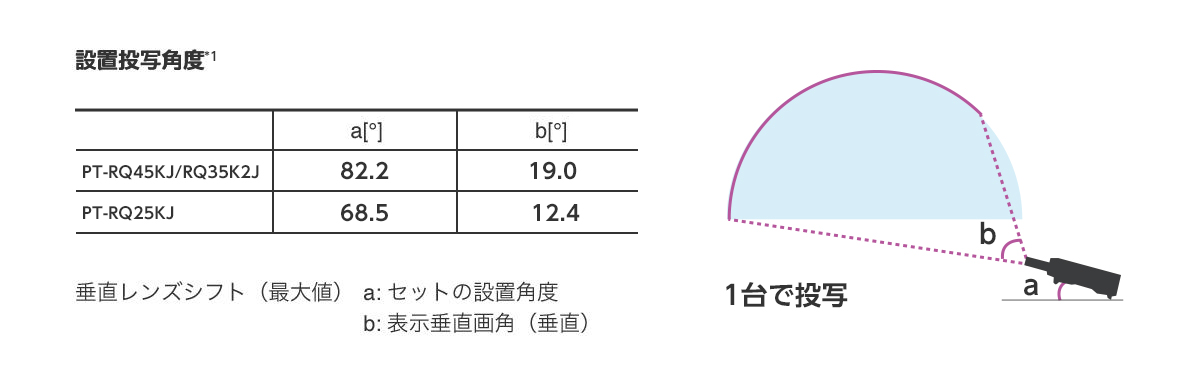魚眼レンズ 投写イメージ