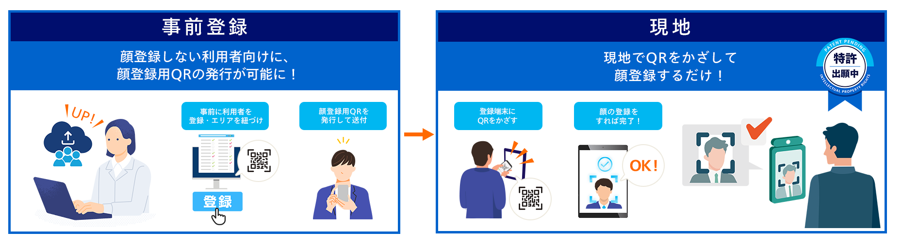 現場管理サービスオプション