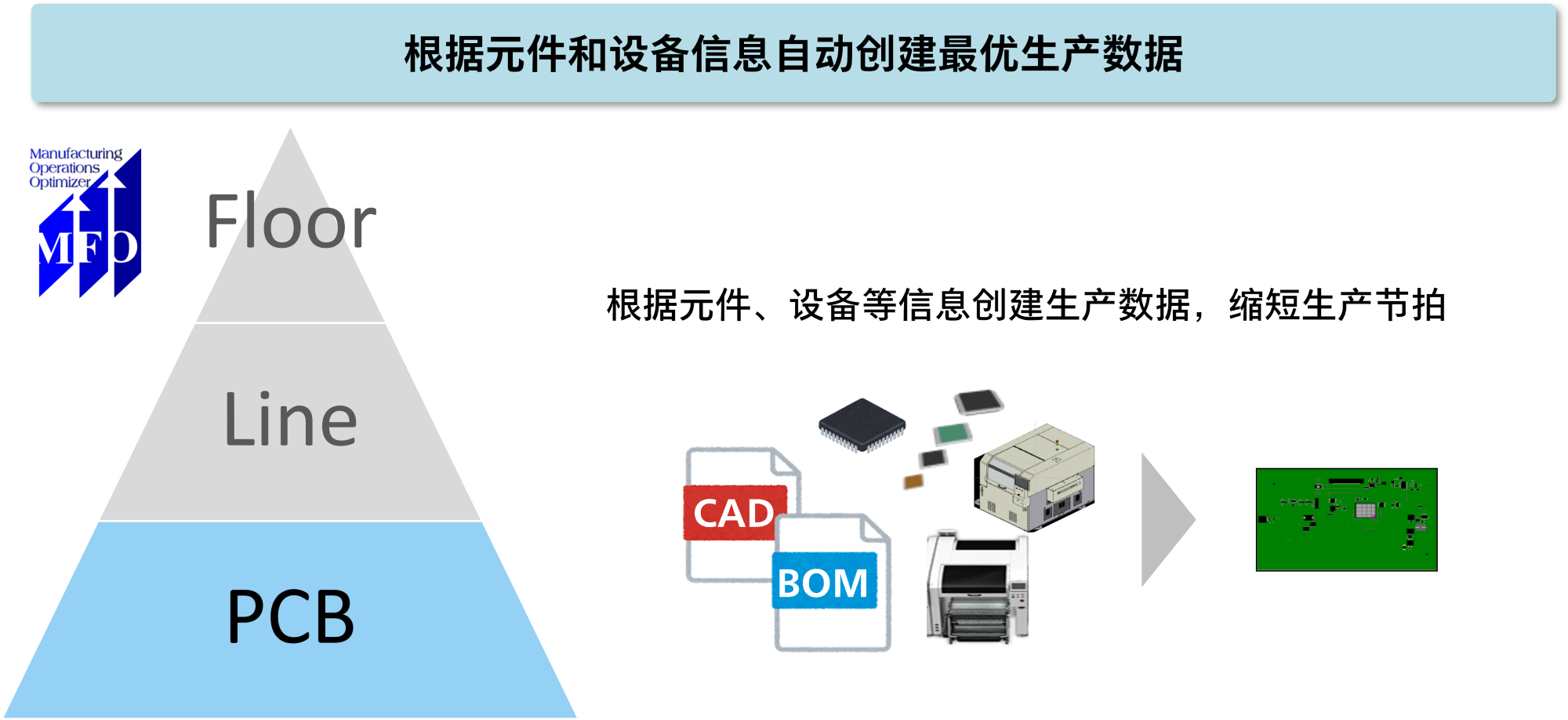 松下的制造优化系统MFO