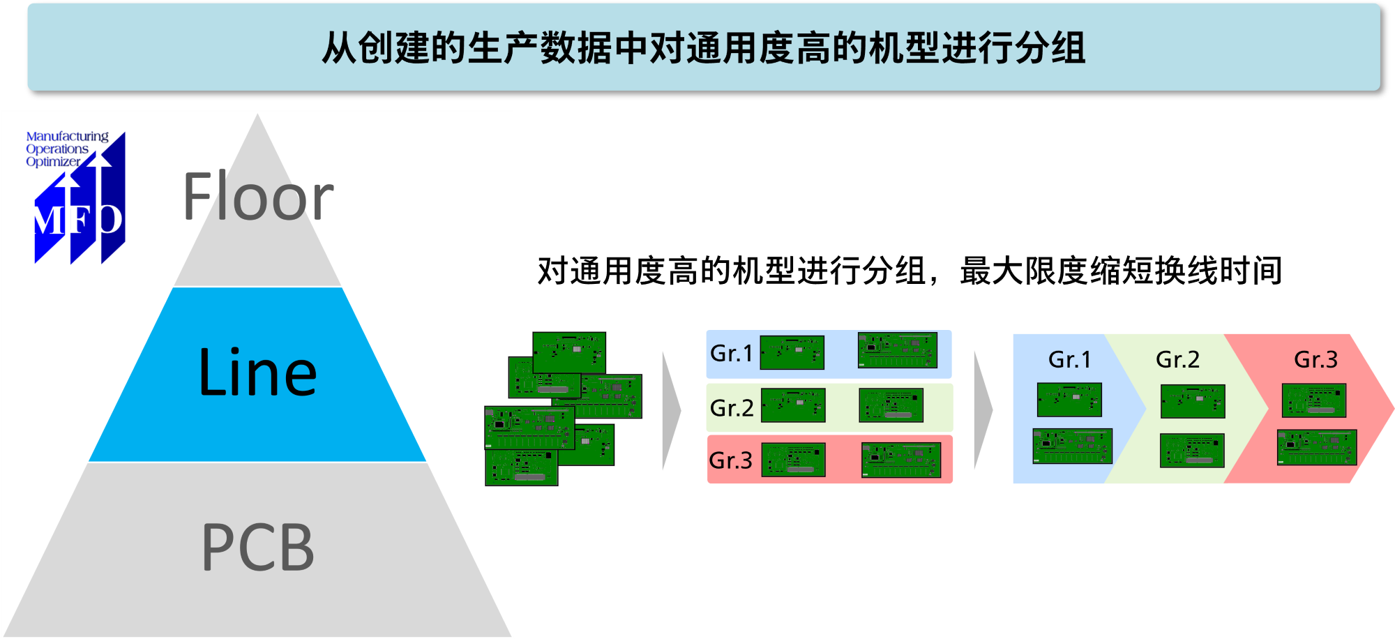 松下的制造优化系统MFO