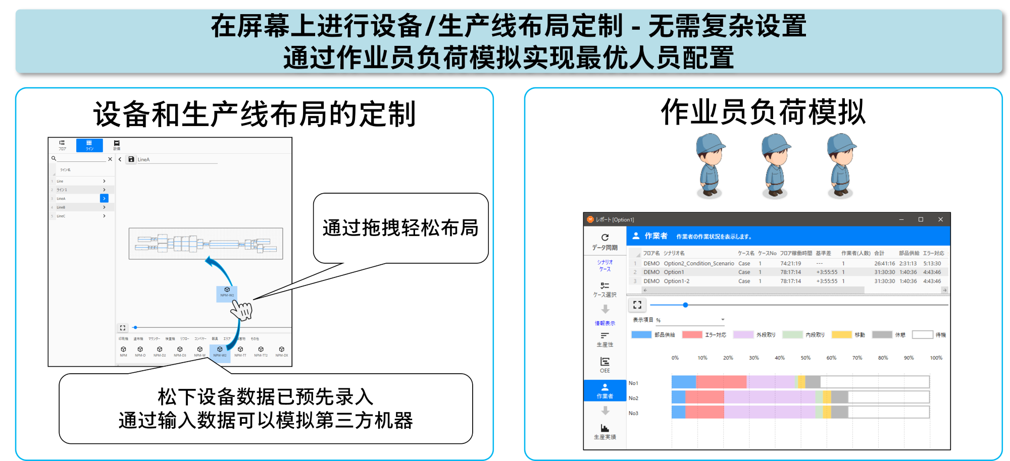 松下的制造优化系统MFO
