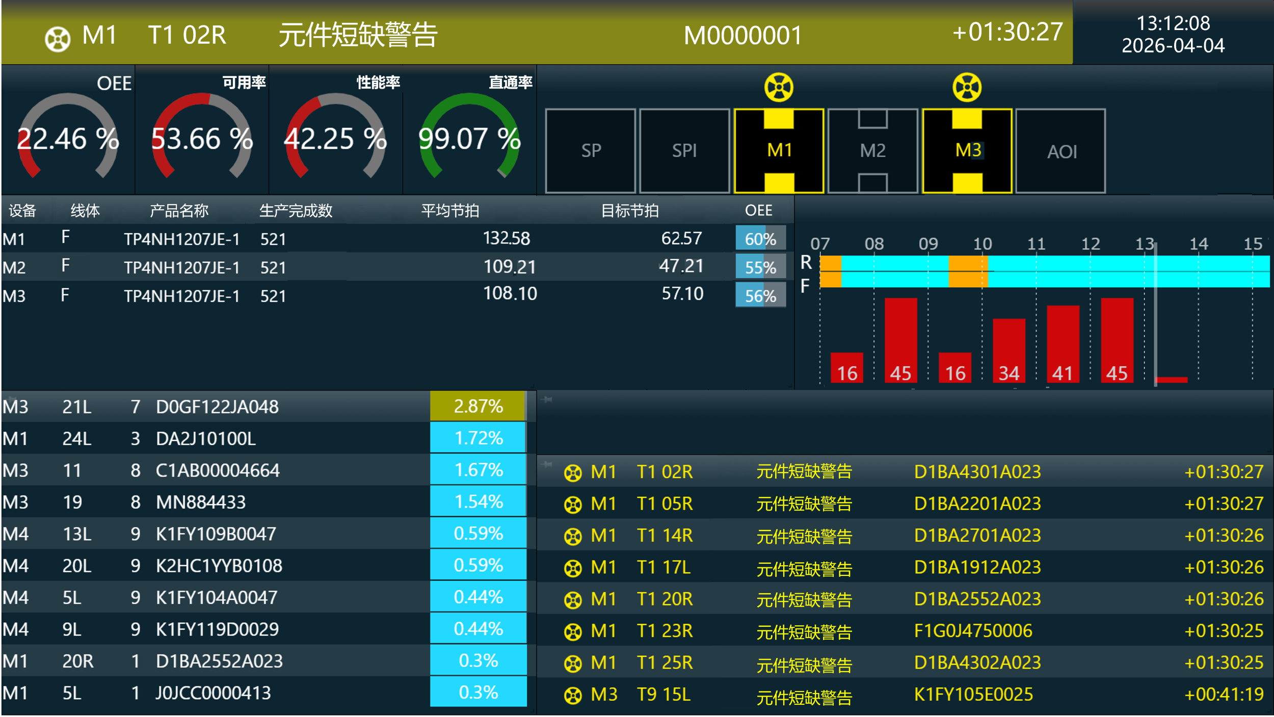 实装MES系统 PanaCIM-EE Gen2
