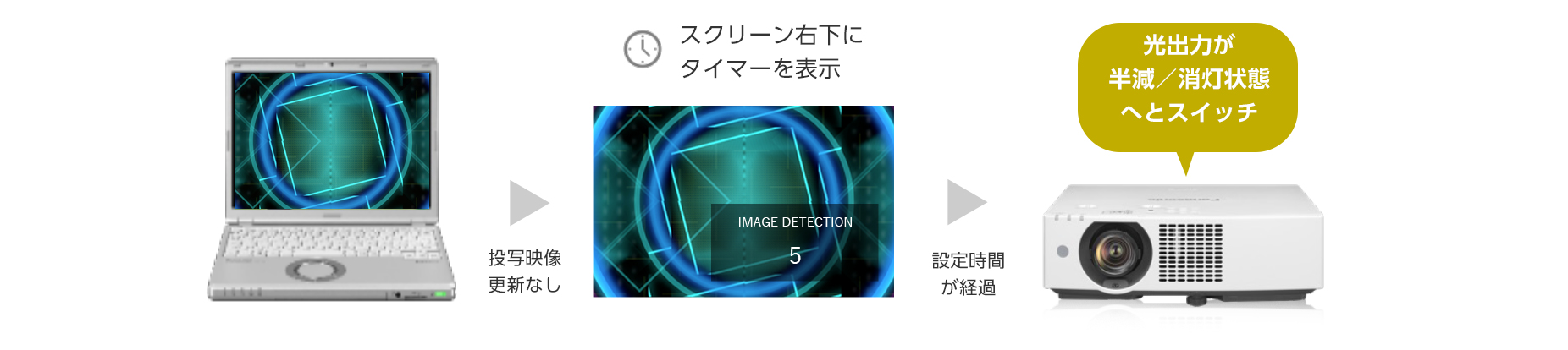 映像連動機能イメージ