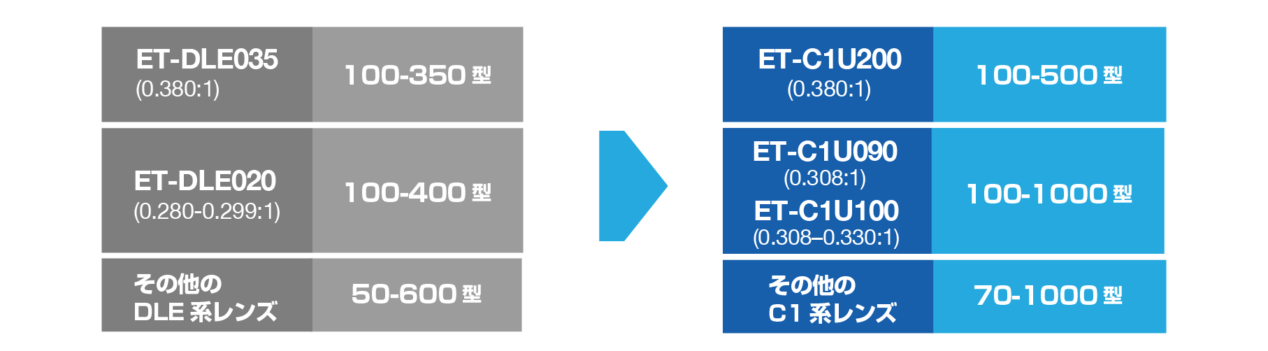 c1_screen_C1U090追加