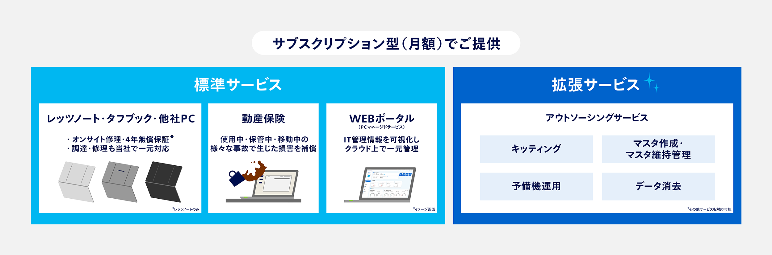 イラスト：スリムワークサポートサービス概要