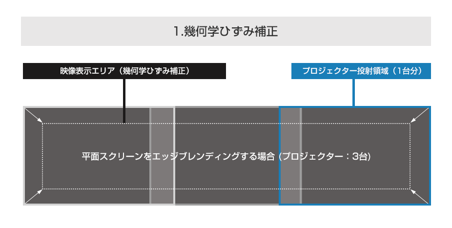 黒レベル補正