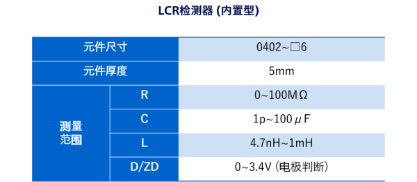 LCR检测器(内置型) 对应元件