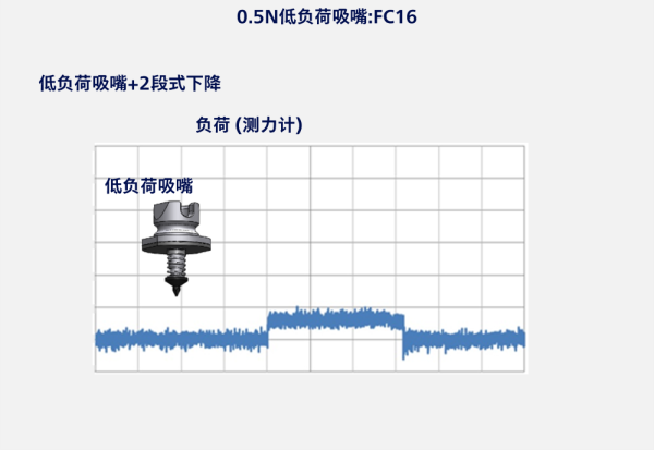 支持微小元件贴装