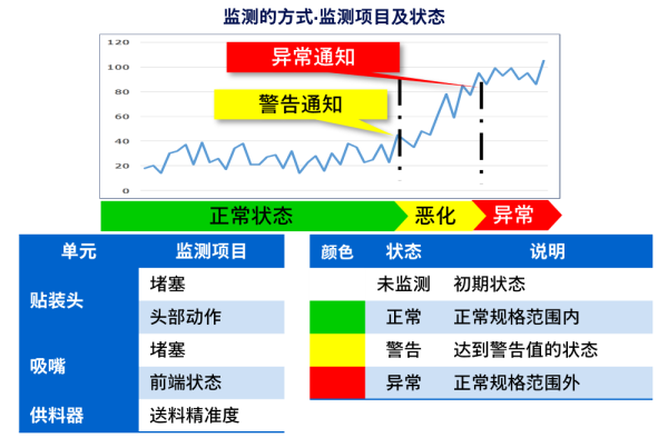 项目检测