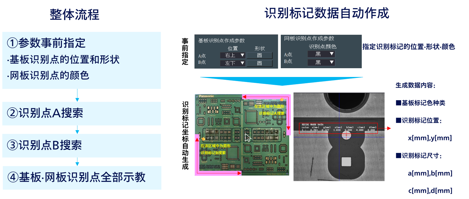 去技能化
