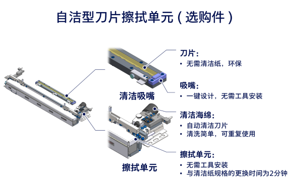 无纸清洁单元