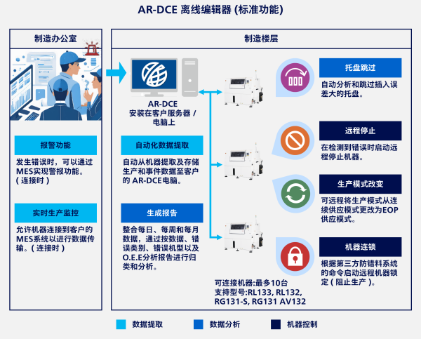 离线编辑器