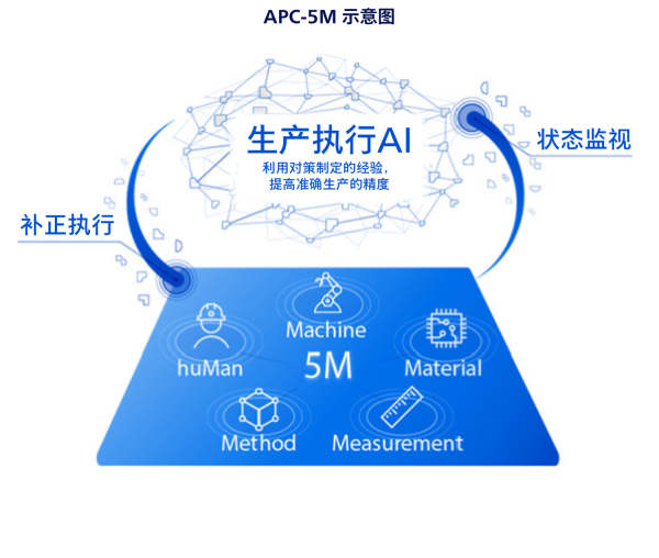 APC-5M示意图