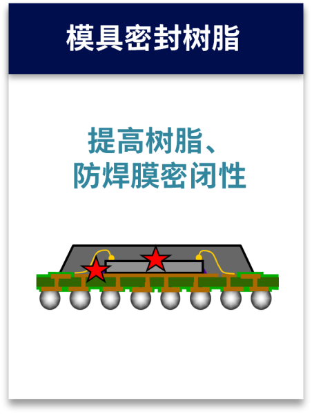 模具密封树脂
