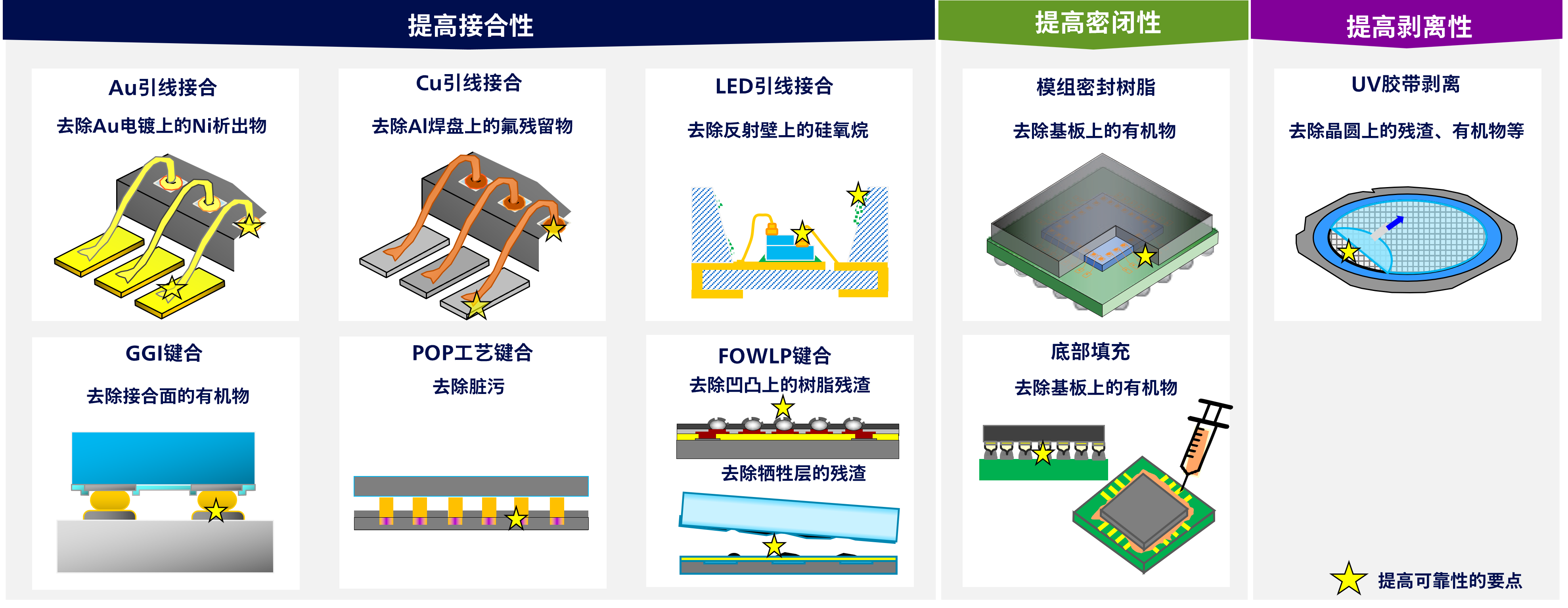 解决方案一览