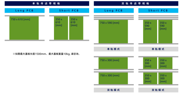 对应基板尺寸