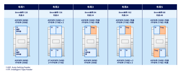 设备构成例