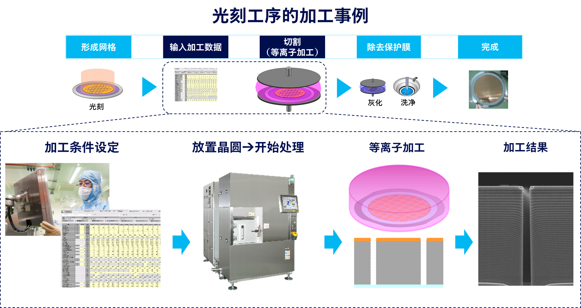 等离子切割加工事例