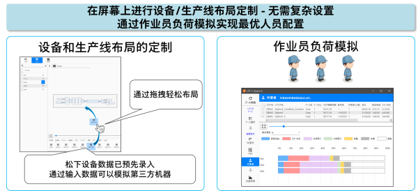 松下的制造优化系统MFO